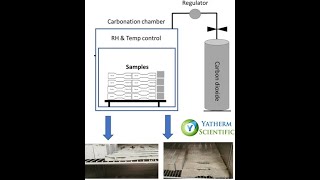 Carbonation Test Chamber  Concrete Testing [upl. by Ober449]