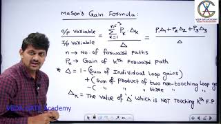 APPLICATION OF MASONs GAIN FORMULA1 BY SIVARAM SIR  VEDA GATE ACADEMY [upl. by Acinomed]