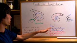 Centrifugal Superchargers  Explained [upl. by Moreen]