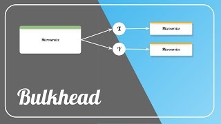 Bulkhead Pattern  Fault Tolerant Microservices [upl. by Attirb]