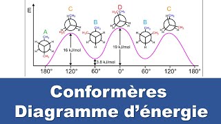 Diagramme énergétique et conformères  exercice corrigé [upl. by Ciapas125]