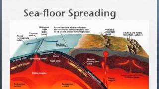 GEO 32 Pangaea amp Seafloor Spreading [upl. by Eintruoc327]