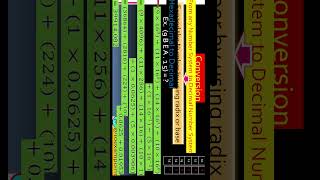 Decimal to Hexa Octal Binary toexampoint decimaltohexadecimal decimaltobinary decimaltooctal [upl. by Clere]