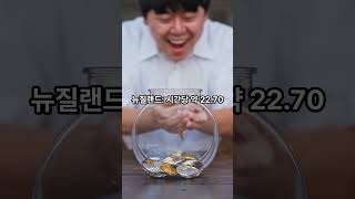 2023년 세계 최저임금 순위 TOP 10 이슈 지식 [upl. by Huldah]