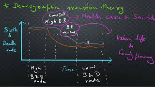 Theories of population growth  Malthusian  demographic transition  cornucopian theory [upl. by Macey957]