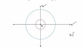 Stability Analysis using Lyapunov Approach  Part A [upl. by Ciapas56]