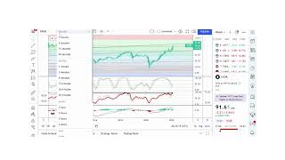 Basics to Investing  WTI Crude Oil WTI  Stock Charts 0114 [upl. by Akcira660]