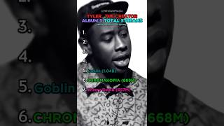 Tyler The Creator Album’s Total Streams Ranking tylerthecreator chromakopia igor album rap yt [upl. by Suiraj]