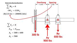 Video Bearing Load Calculations [upl. by Sarad]