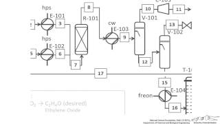 PFDs Letter and Number Designation [upl. by Ahsein581]