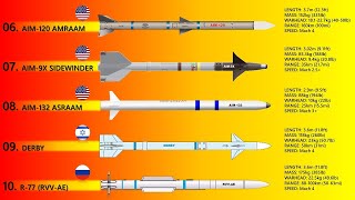 Top 10 AirtoAir Missiles Today AAMs [upl. by Massiw225]