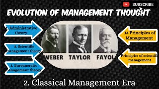 Classical Theories Evolution of ManagementThought In Malayalambcom bba mcom mbamyclasses [upl. by Inig650]