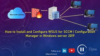 Install and Configure WSUS for SCCM in Windows Server 2019 [upl. by Odracir85]