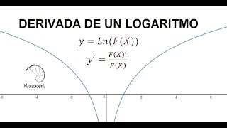 Derivada de una función logaritmica [upl. by Ennoitna]