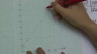 SPM  Form 5  Add Math  Linear Law complicated 1 [upl. by Eeslehc]