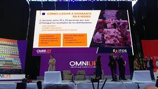 Omnilife Extravaganas 2020 Guadalajara Irma Ruiz Antonio Ramirez Hector Ruiz pt 3 [upl. by Ludlew]