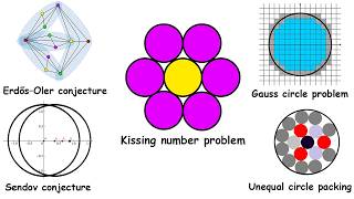 Every Unsolved Circle Problem that Sounds Easy [upl. by Yenobe]