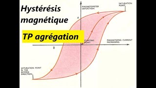 TP agrégation physique  Lhystérésis magnétique [upl. by Welcher478]