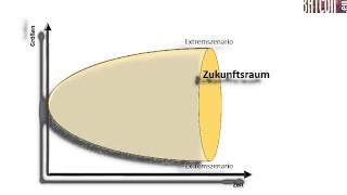 ELearning mit ELC Strategisches Management  Szenariotrichter [upl. by Ainna942]