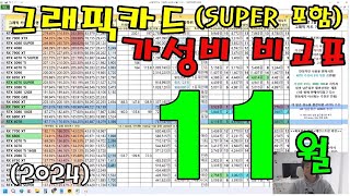 11월 그래픽카드 가성비 비교표 그래픽카드 성능 비교  가성비 좋은 그래픽카드 골라주는 영상  신성조 [upl. by Efthim]