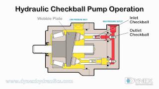 Hydraulic Checkball Pump Operation [upl. by Abbotson]