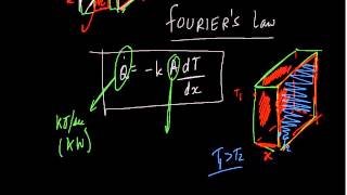 Fouriers Law of Conduction  Heat Transfer  GATE Mechanical [upl. by Carmena]