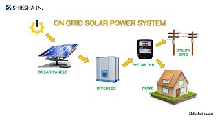 Concept and Design overview of On Grid Solar Power Plant [upl. by Anima]