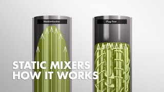 Static mixers  How it works [upl. by Eidroj]