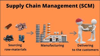 What is Supply chain Management  SCM   What is Supply chain [upl. by Joshi]