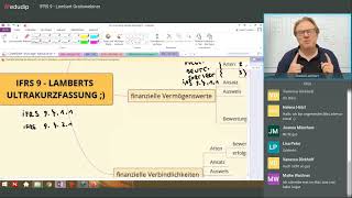 IFRS 9  Finanzinstrumente 🧐  Überblick  Webinar von Daniel Lambert [upl. by Olaznog]