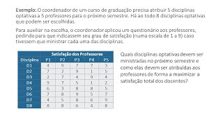 Problema de Designação  Exemplo em um Contexto Prático Solver do Excel [upl. by Dong502]