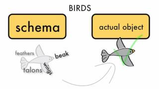 Schema Theory and Cognitive Load Theory [upl. by Aicilihp]