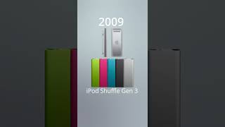 iPod Shuffle Evolution [upl. by Brannon]