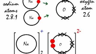 This is how the ionic bond forms in Sodium Nitride Na3N [upl. by Farant]