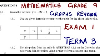 Mathematics Grade 9 Graphs Exam 1 Term 3 mathszoneafricanmotives mathswithadmirelightone [upl. by Aihcrop]