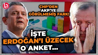 ERDOĞAN PANİK İÇİNDE AKPliler akın akın CHPye İşte tarihi oy oranı farkı [upl. by Naletak]