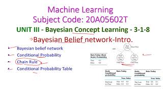 Bayesian Belief networkIntro318Machine Learning20A05602TUnit3JNTUACSEIII Year [upl. by Lama909]