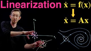 Linearizing Nonlinear Differential Equations Near a Fixed Point [upl. by Ennaear]