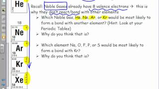 Bonding Introduction amp Energy [upl. by Nylcaj]