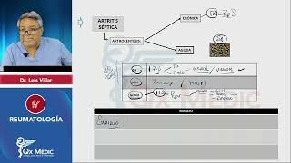 REUMATOLOGÍA Esquemas de repaso Qx Medic 2023 [upl. by Aratihc]