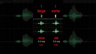 Vocales del inglés ¿largas y cortas aprenderingles ejerciciosvocales english ingles [upl. by Charyl]