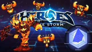 Heroes of the Storm Beginners Guide  Ragnaros [upl. by Jorgan794]