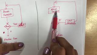 28 csmacdmacdcsmaca Media access control part II  CSMA CSMACDCSMACA [upl. by Mahda]