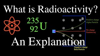 Radioactivity 1 of 16 An Explanation [upl. by Lenroc79]