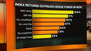 Algos Versus Human Judgement in High Volatility [upl. by Garcon]