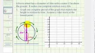 Ferris Wheel Trigonometry Problem [upl. by Danna]