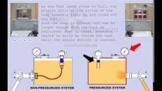 Fast Fuel NonPressurized System vs Pressurized System [upl. by Isobel]