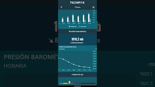 Conoce la plataforma Weatherlink Mobile de Davis Instruments [upl. by Ilatan469]