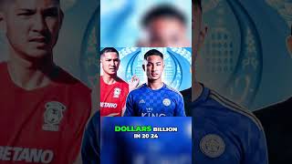 Meet the Worlds Richest Footballer Faiq Bolkiah youtube youtuber youtubeshorts ytshorts [upl. by Okir]