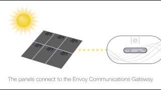 Enphase MicroInverters [upl. by Orford]